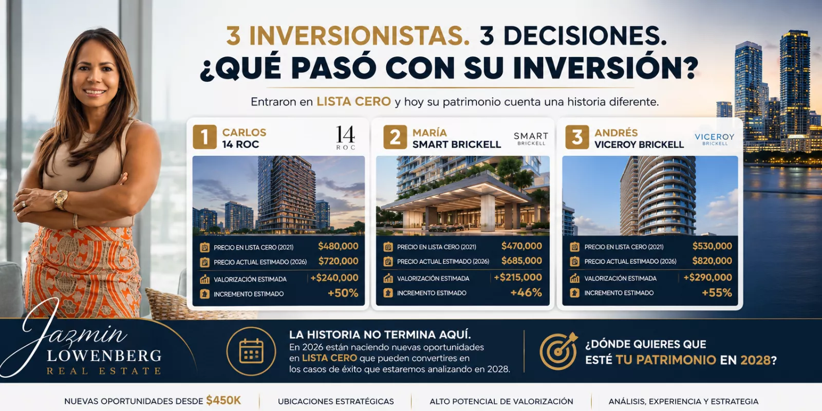 ¿Cuánto te ha costado esperar “el momento perfecto” para invertir en Miami?