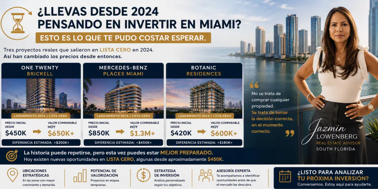 ¿Llevas desde 2024 pensando en invertir en Miami? Esto es lo que te pudo costar esperar.